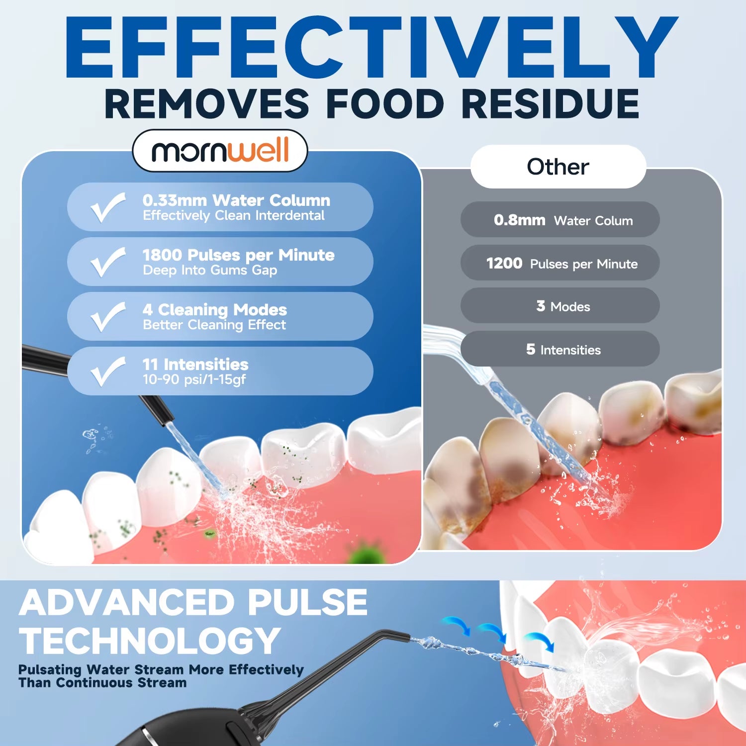 Portable Cordless Water Flosser F18 with 3 Cleaning Modes, Waterproof Design, Rechargeable Battery, and 4 Nozzles for Gum Care